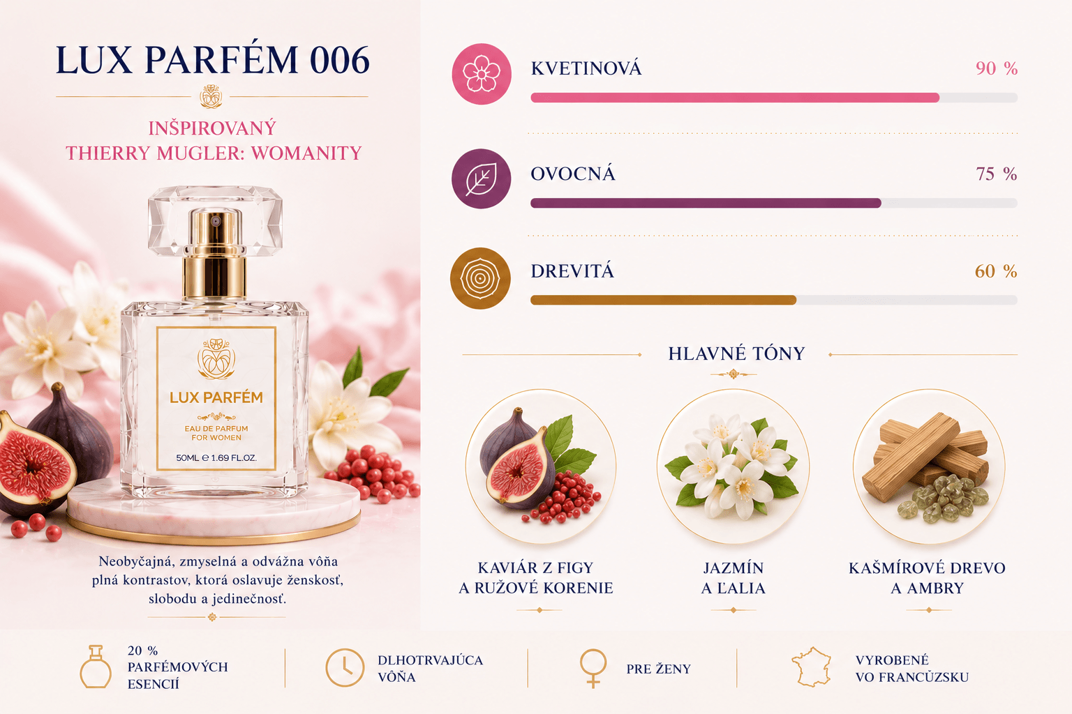 Lux Parfém 006 – Inšpirovaný Thierry Mugler: Womanity